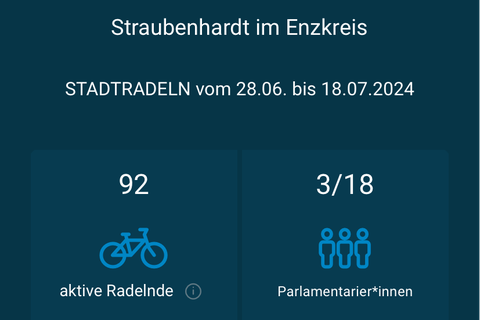 Das STADTRADELN in Straubenhardt geht erfolgreich zu Ende.