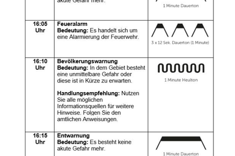 Kreisweite Sirenenprobe am Samstag, 20. April 